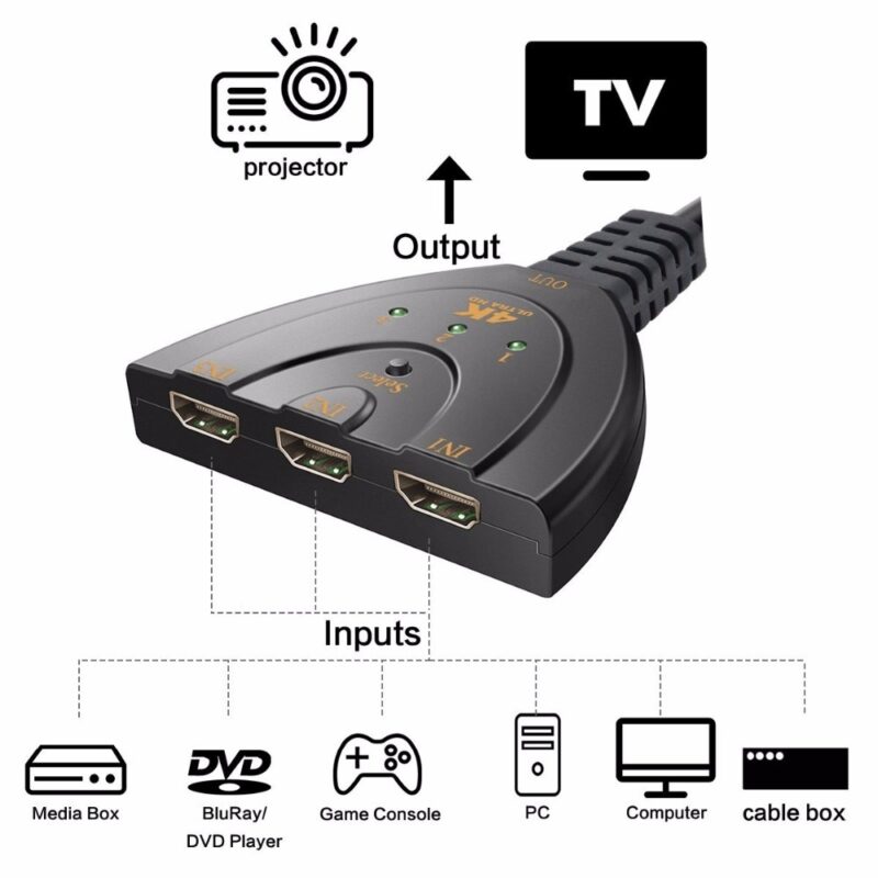 3 Port 4K HDMI 2.0 Cable Auto Splitter Switcher 3x1 Adapter HUB 3D 3 To 4K 2K 3D Mini 3 Port HDMI-compatible - Image 5