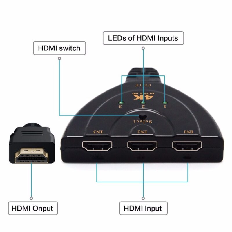 3 Port 4K HDMI 2.0 Cable Auto Splitter Switcher 3x1 Adapter HUB 3D 3 To 4K 2K 3D Mini 3 Port HDMI-compatible - Image 4